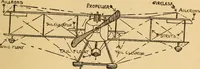 An illustration from The playwork book (1918)