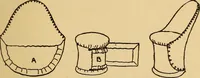 An illustration from The playwork book (1918)