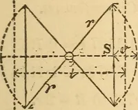 Picture 16 of 213 from Pocket-book of mechanics and engineering (1864), leaf 102