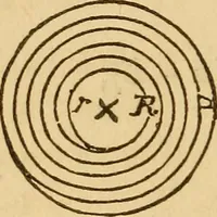 An illustration from Pocket-book of mechanics and engineering (1864)
