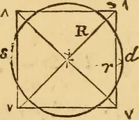 Picture 19 of 213 from Pocket-book of mechanics and engineering (1864), leaf 103