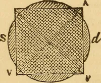 An illustration from Pocket-book of mechanics and engineering (1864)