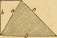 An illustration from Pocket-book of mechanics and engineering (1864)