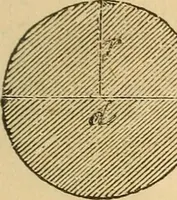 Picture 30 of 213 from Pocket-book of mechanics and engineering (1864), leaf 106
