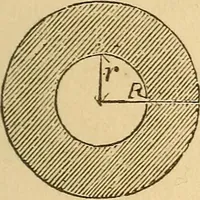 Picture 31 of 213 from Pocket-book of mechanics and engineering (1864), leaf 106