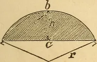 Picture 33 of 213 from Pocket-book of mechanics and engineering (1864), leaf 106