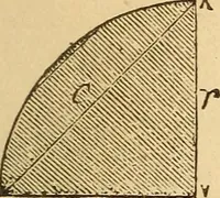 An illustration from Pocket-book of mechanics and engineering (1864)