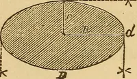 Picture 35 of 213 from Pocket-book of mechanics and engineering (1864), leaf 107
