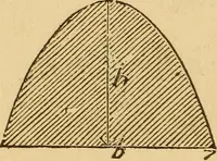 Picture 36 of 213 from Pocket-book of mechanics and engineering (1864), leaf 107