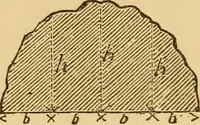 Picture 37 of 213 from Pocket-book of mechanics and engineering (1864), leaf 107