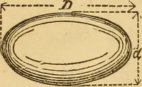 An illustration from Pocket-book of mechanics and engineering (1864)