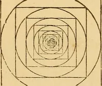 An illustration from Pocket-book of mechanics and engineering (1864)