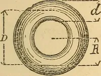 An illustration from Pocket-book of mechanics and engineering (1864)