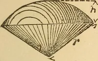 An illustration from Pocket-book of mechanics and engineering (1864)