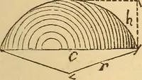 Picture 44 of 213 from Pocket-book of mechanics and engineering (1864), leaf 108