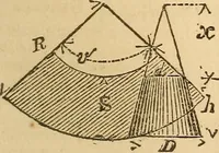 Picture 46 of 213 from Pocket-book of mechanics and engineering (1864), leaf 108