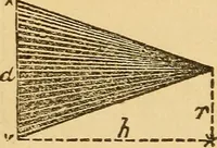 An illustration from Pocket-book of mechanics and engineering (1864)