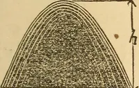 Picture 54 of 213 from Pocket-book of mechanics and engineering (1864), leaf 110
