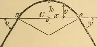 An illustration from Pocket-book of mechanics and engineering (1864)
