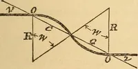 Picture 63 of 213 from Pocket-book of mechanics and engineering (1864), leaf 126