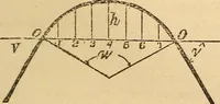 Picture 65 of 213 from Pocket-book of mechanics and engineering (1864), leaf 126