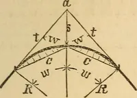 Picture 66 of 213 from Pocket-book of mechanics and engineering (1864), leaf 128