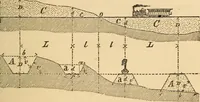 An illustration from Pocket-book of mechanics and engineering (1864)