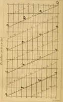 An illustration from Pocket-book of mechanics and engineering (1864)