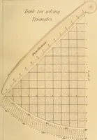 Picture 80 of 213 from Pocket-book of mechanics and engineering (1864), leaf 150
