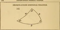 Picture 82 of 213 from Pocket-book of mechanics and engineering (1864), leaf 153