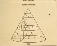 Picture 85 of 213 from Pocket-book of mechanics and engineering (1864), leaf 156