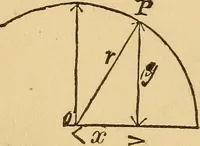 Picture 86 of 213 from Pocket-book of mechanics and engineering (1864), leaf 157