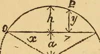 Picture 87 of 213 from Pocket-book of mechanics and engineering (1864), leaf 157