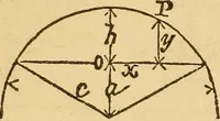 Picture 88 of 213 from Pocket-book of mechanics and engineering (1864), leaf 157