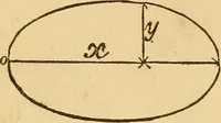 Picture 89 of 213 from Pocket-book of mechanics and engineering (1864), leaf 157