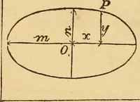 Picture 90 of 213 from Pocket-book of mechanics and engineering (1864), leaf 157