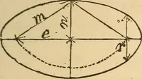 An illustration from Pocket-book of mechanics and engineering (1864)