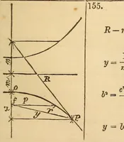 An illustration from Pocket-book of mechanics and engineering (1864)