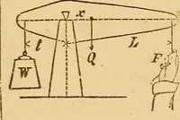 An illustration from Pocket-book of mechanics and engineering (1864)