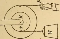 An illustration from Pocket-book of mechanics and engineering (1864)