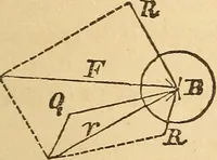 Picture 98 of 213 from Pocket-book of mechanics and engineering (1864), leaf 162