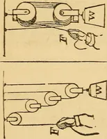 An illustration from Pocket-book of mechanics and engineering (1864)