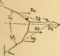 Picture 102 of 213 from Pocket-book of mechanics and engineering (1864), leaf 164
