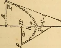 An illustration from Pocket-book of mechanics and engineering (1864)