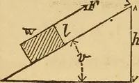 An illustration from Pocket-book of mechanics and engineering (1864)