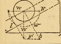 Picture 108 of 213 from Pocket-book of mechanics and engineering (1864), leaf 165
