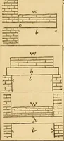Picture 113 of 213 from Pocket-book of mechanics and engineering (1864), leaf 187