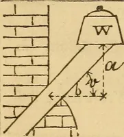 Picture 115 of 213 from Pocket-book of mechanics and engineering (1864), leaf 189