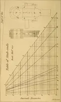Picture 122 of 213 from Pocket-book of mechanics and engineering (1864), leaf 199