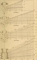 An illustration from Pocket-book of mechanics and engineering (1864)
